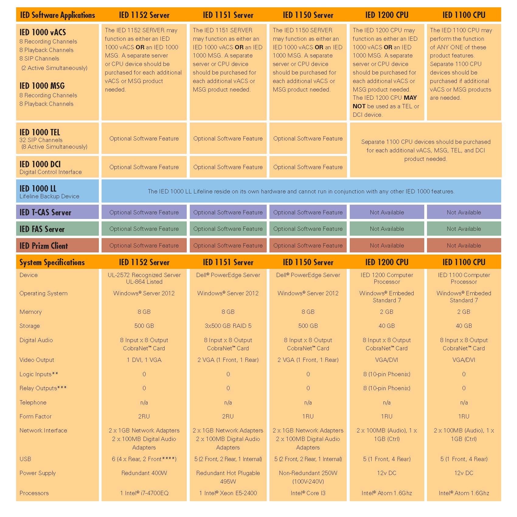 1000vACS Server Options